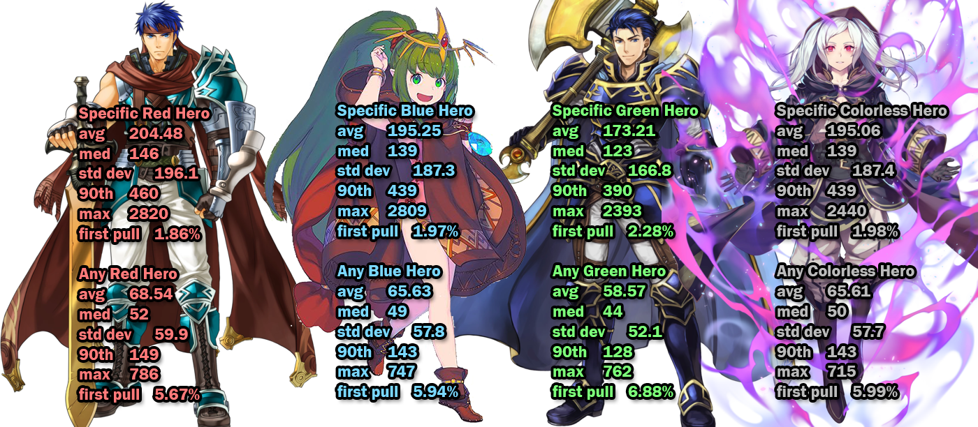 Analysisorb - Feh Legendary Tiki Meme (1400x612), Png Download