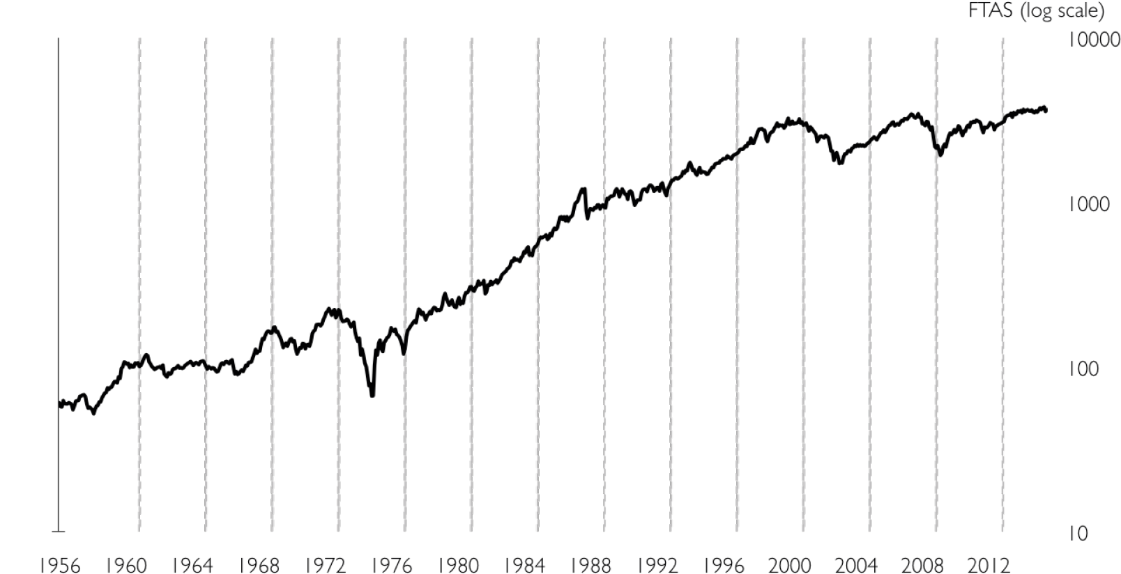 Uk Market And The Us Election Cycle - Fence (1642x872), Png Download