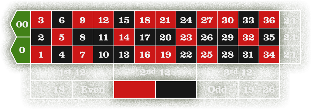 03 Extra American Layout Americanroulette Thumbnail - Number (1024x361), Png Download