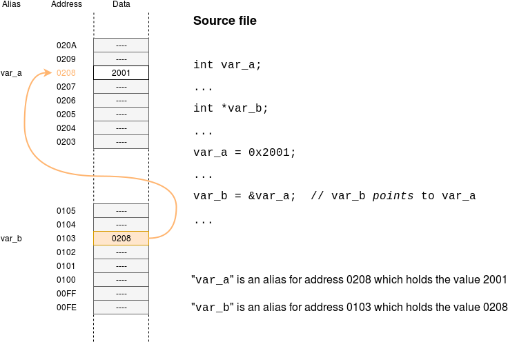The Figure Shows A Couple Of Fragments Of A Memory - Document (781x502), Png Download