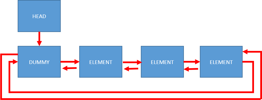 When Run Is Called, The First Element Is Successfully - Carmine (919x353), Png Download