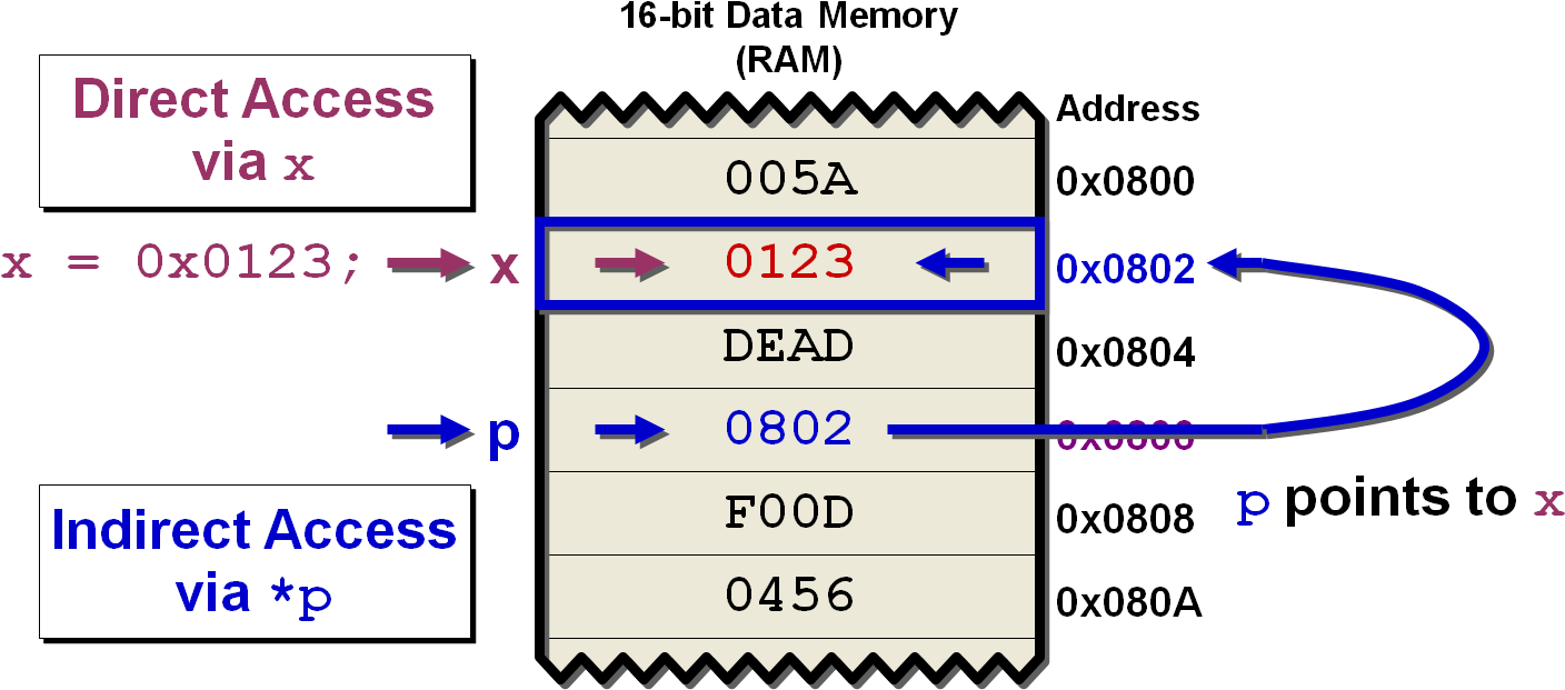 Pointerswork - Number (1471x638), Png Download