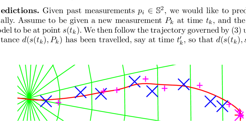 Representing And Tracking Shape Changes As Motions - Diagram (850x435), Png Download