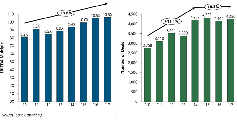 Ebitda - Diagram (1000x499), Png Download