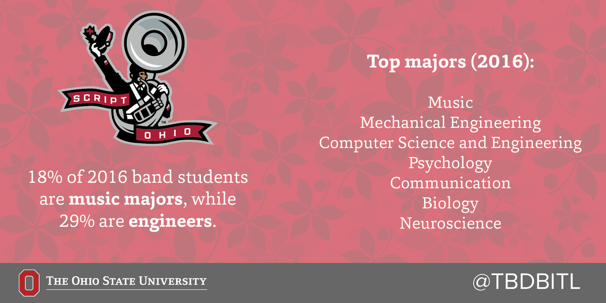 The Ohio State University Marching Band On Twitter - Graphic Design (1200x600), Png Download