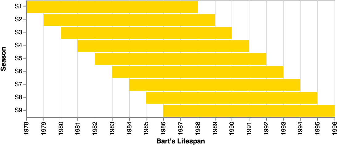 The Heraclitan Interpretation Of Time In The Simpsons - Parallel (1122x490), Png Download