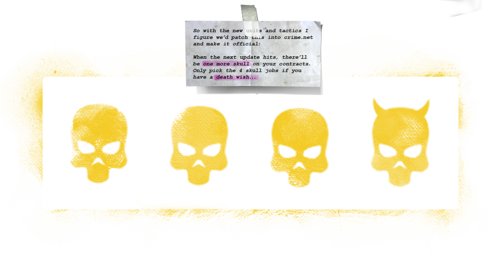 The Death Wish Update - Skull (971x509), Png Download