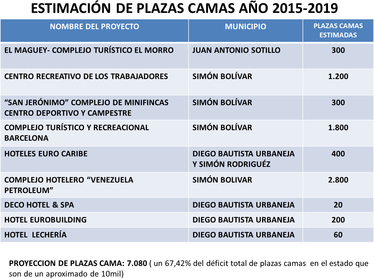 Mapa De Plazas Cama En La Zona Norte - Sdi Services In Library (1427x1104), Png Download
