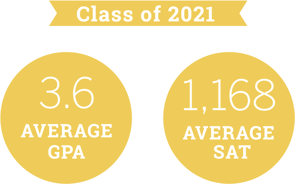 Graph Depicting Average Act Score And Gpa Of The Class - Circle (1000x623), Png Download