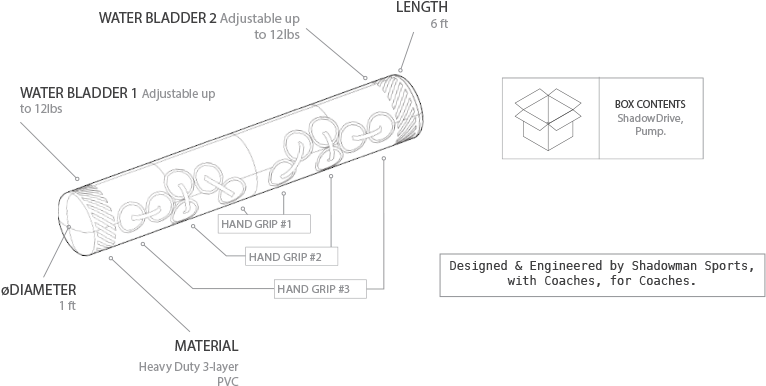 Shadowman Pro - Diagram (900x508), Png Download