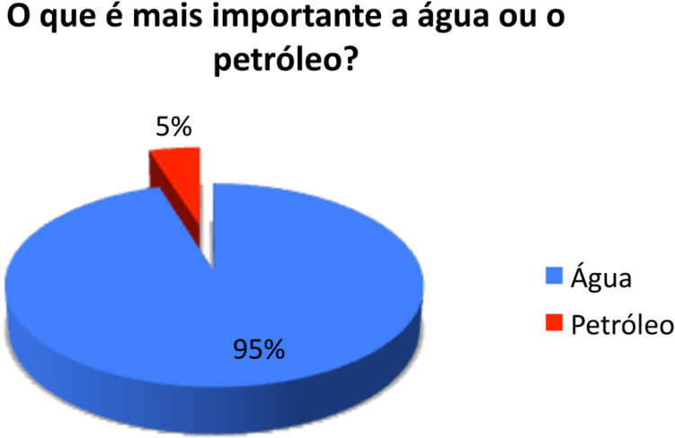 Agua E Petroleo - Parque De Las Aguas (800x524), Png Download