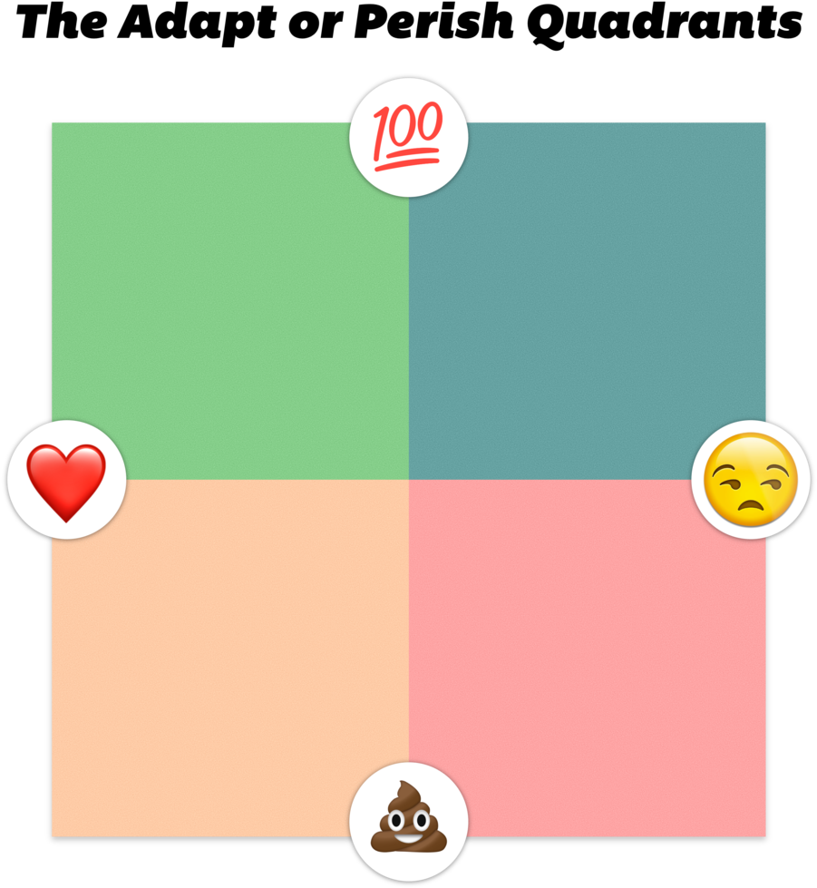 Quadrants - Circle (1000x1000), Png Download