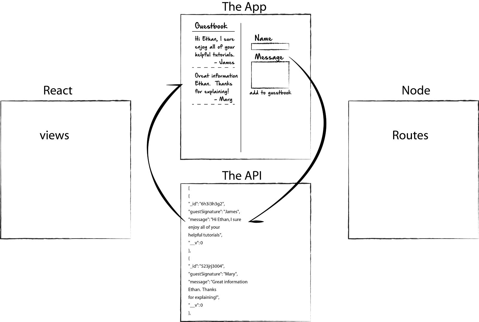 Document (1600x1077), Png Download