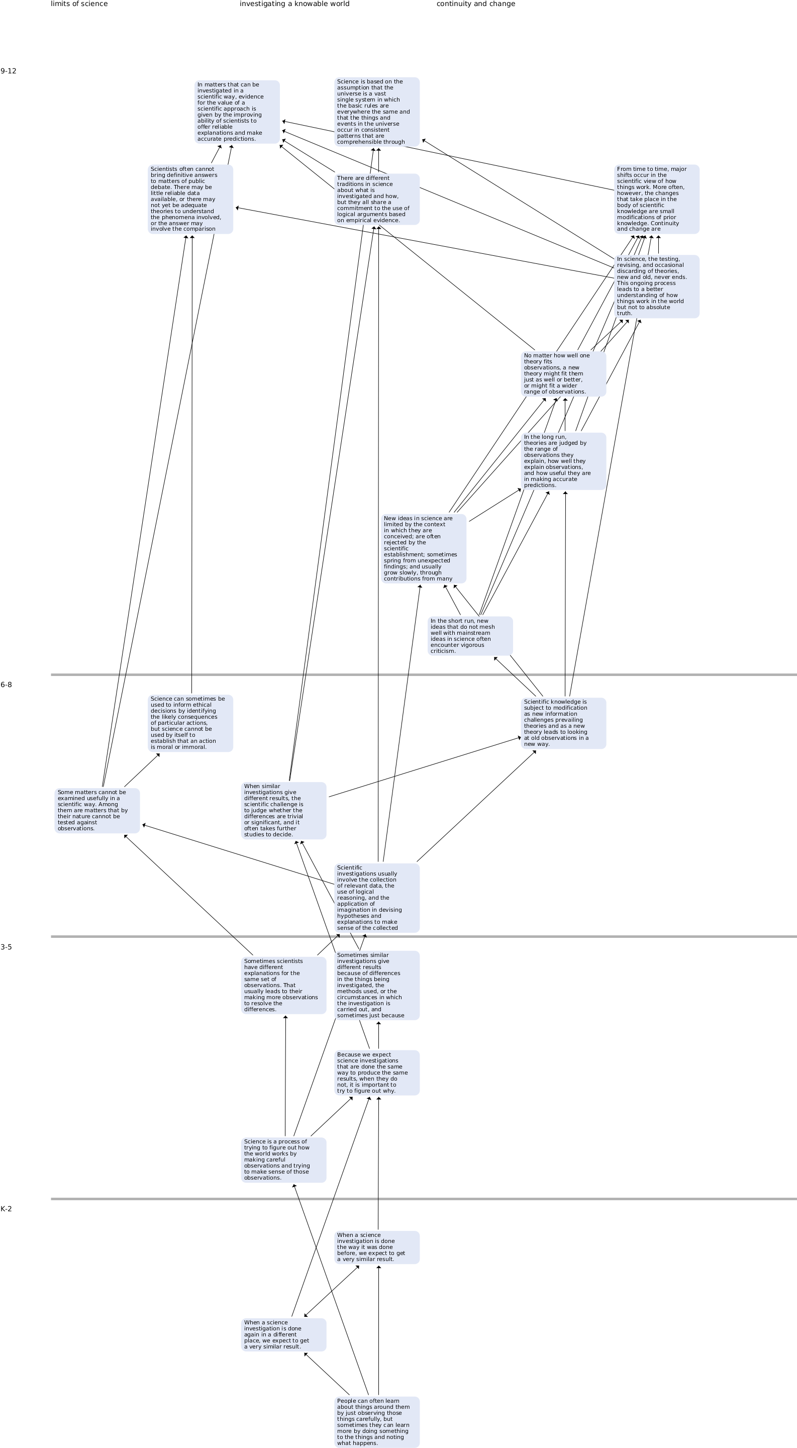 How To Navigate The Map - Map (1625x3128), Png Download