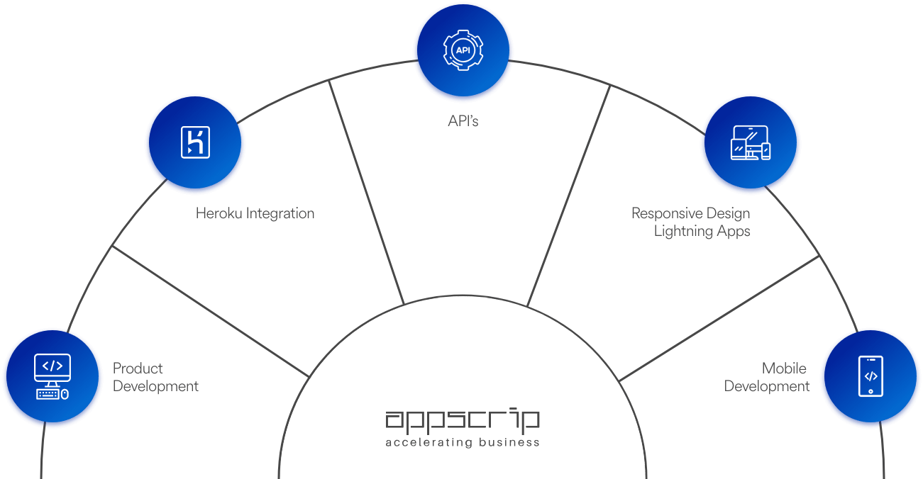 We Ensure Our Expertise Covers The Key Focus Areas - Diagram (1301x676), Png Download