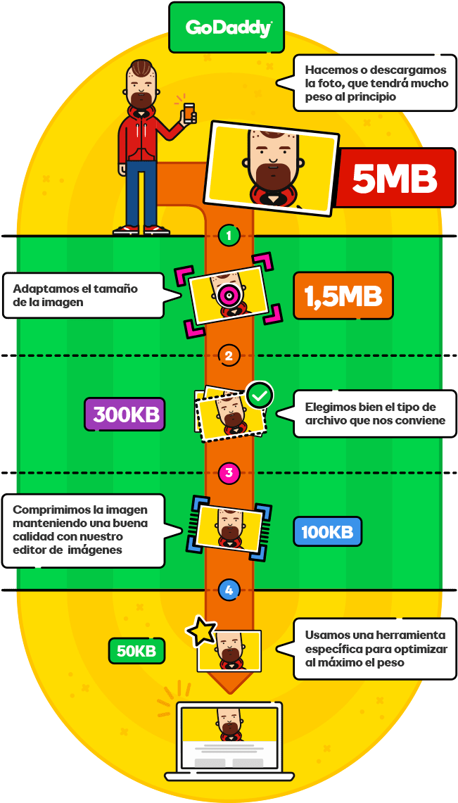 Las Fotos Que Subes A Tu Web De Esta Misma Manera, - Cartoon (669x1140), Png Download