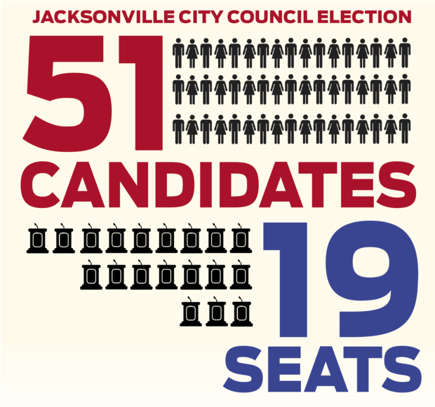 Jacksonville City Council Election - Poster (870x580), Png Download