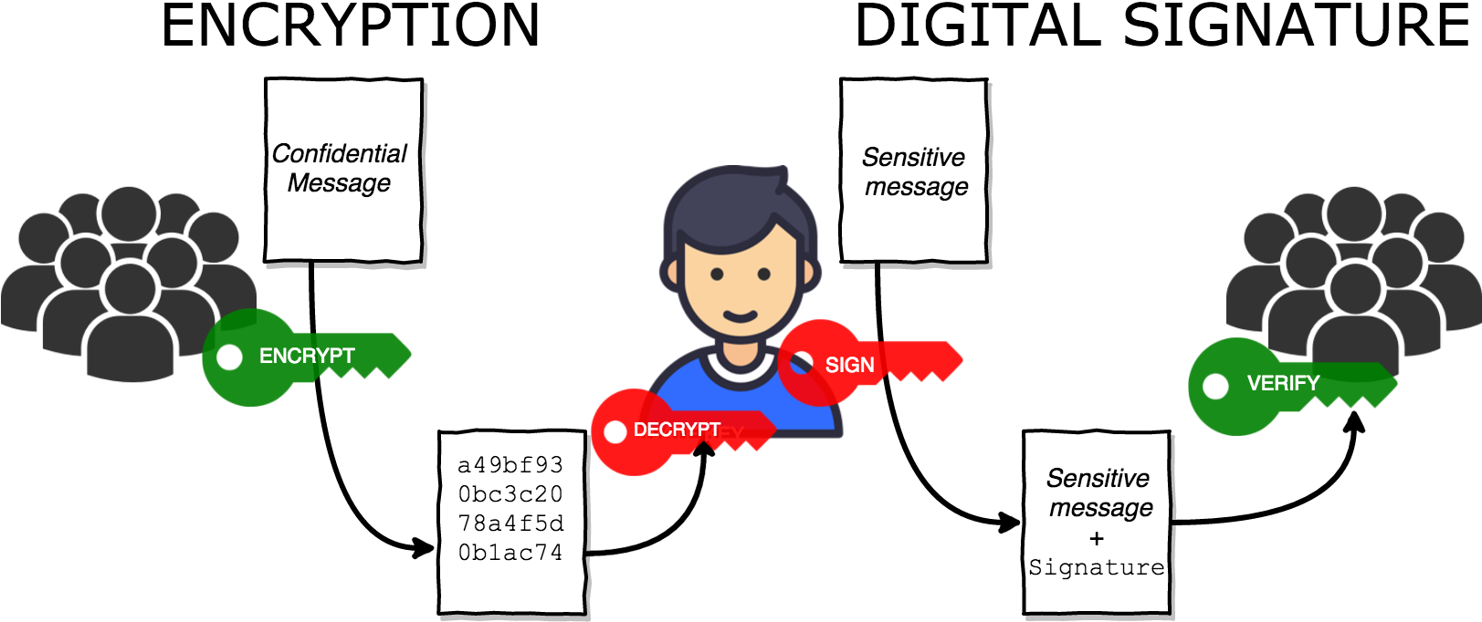 The Corresponding Public Key Should Be Made Available - Encryption Signature (1636x704), Png Download