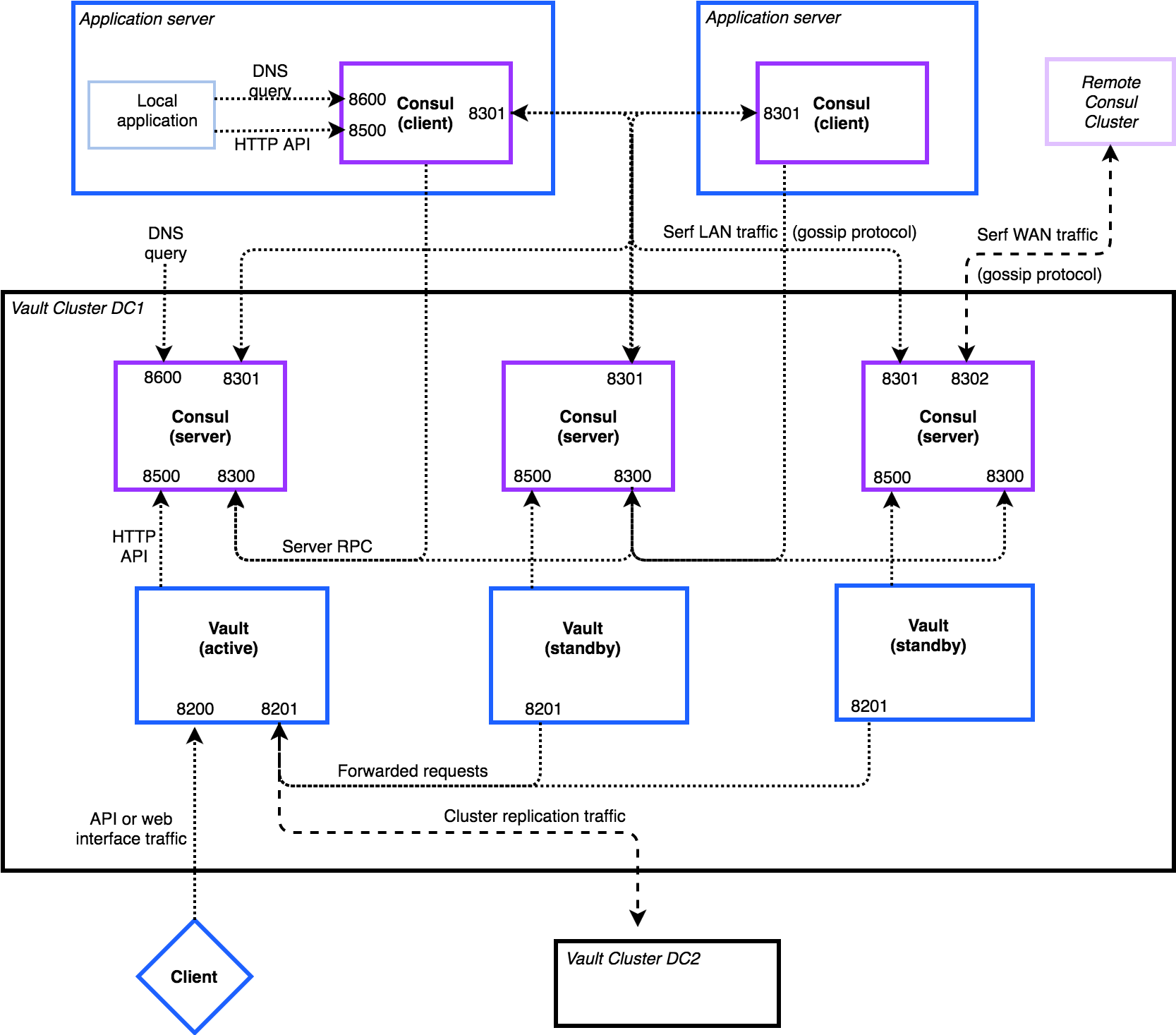 195580 2019 02 12 - Vault Os Architecture (1666x1474), Png Download