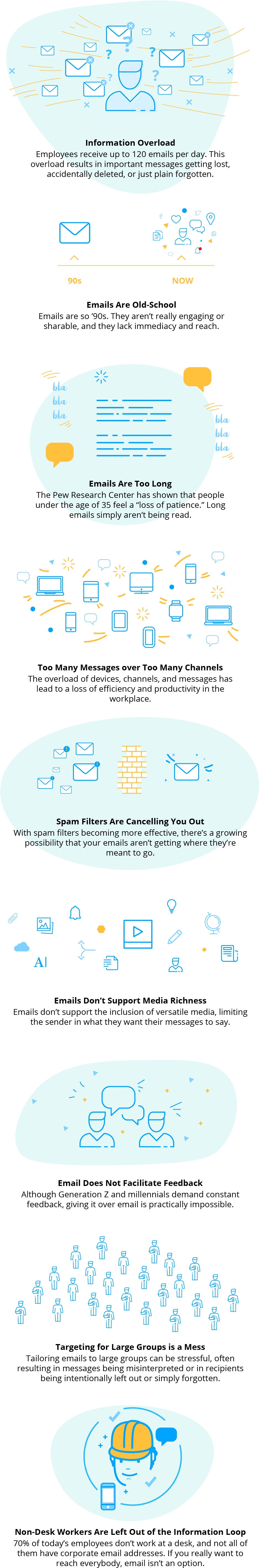 Why Internal Comms Should Not Run Over Email - Graphic Design (1193x5812), Png Download