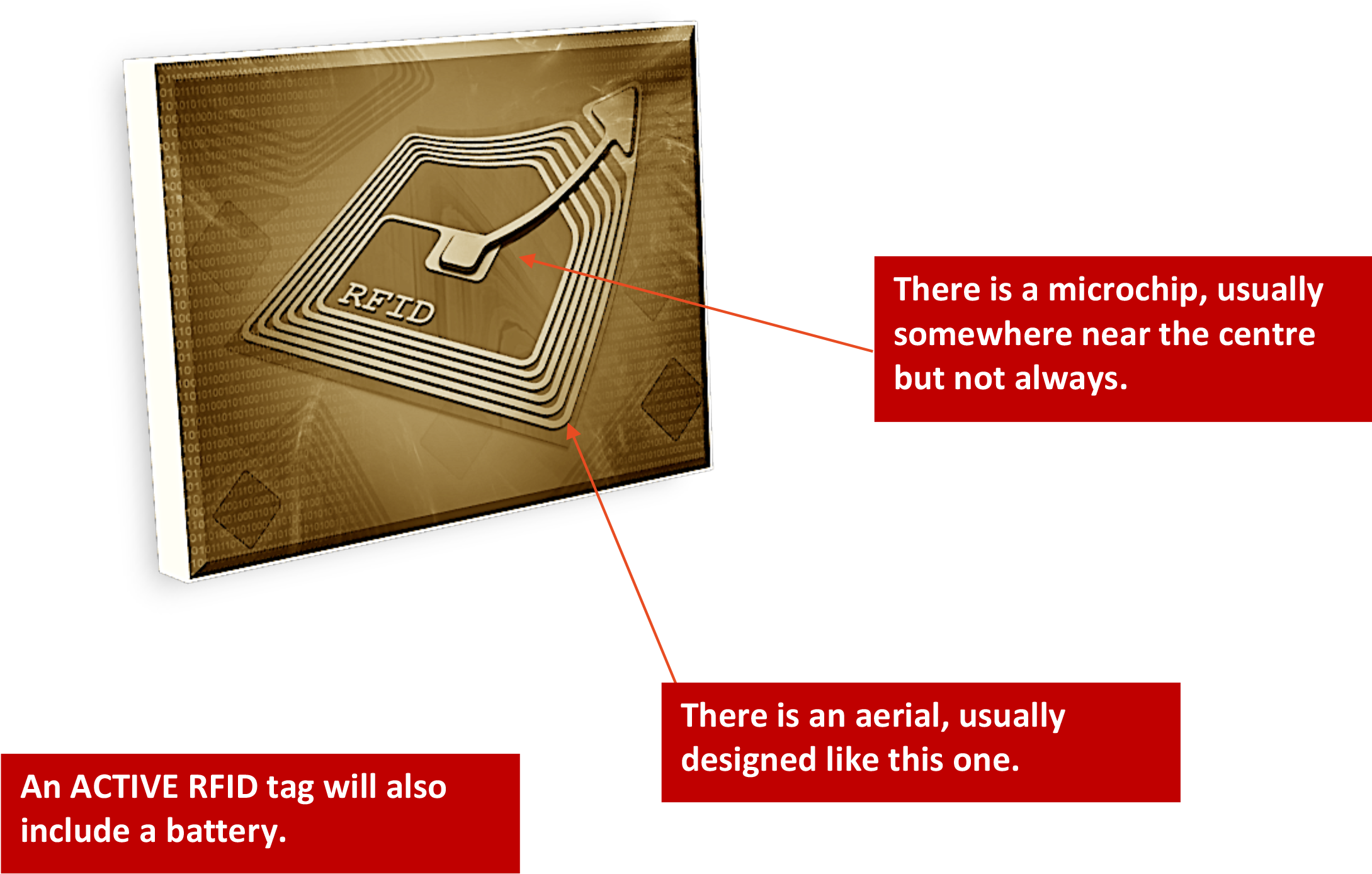 What Does An Rfid Tag Look Like - Rfid Looks Like (2227x1439), Png Download