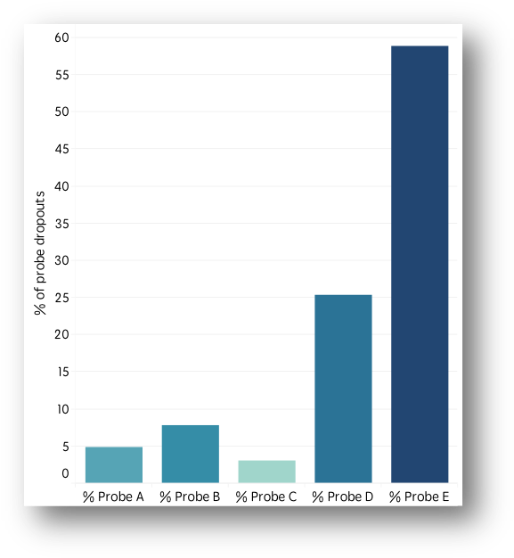Systemone, Management Sciences For Health And Tableau (589x639), Png Download