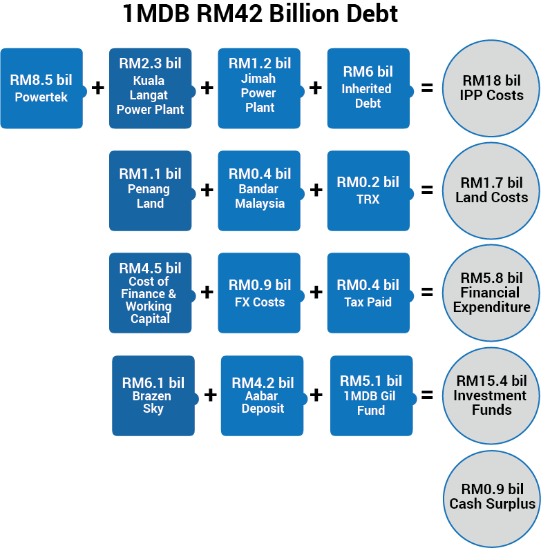 783 X 794 4 - 1mdb Money Trail The Edge (783x794), Png Download