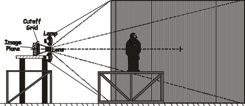 Schematic Of The Penn State Full-scale Schlieren System - Illustration (850x370), Png Download
