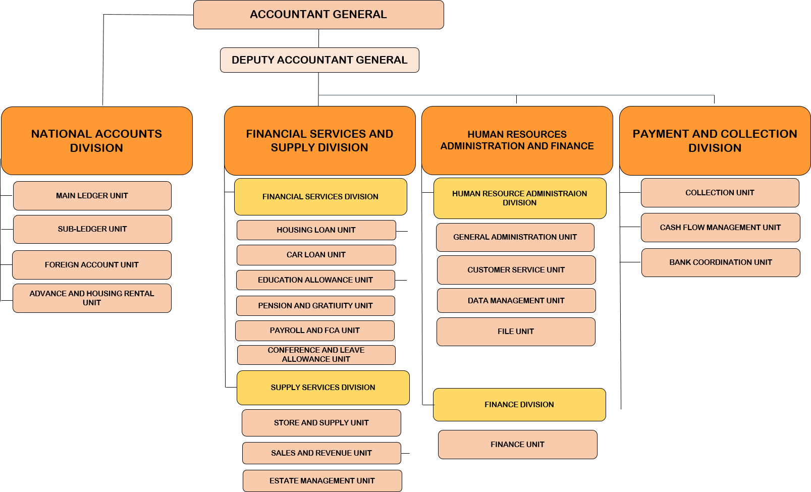 Treasury Structure - Diagram (1607x975), Png Download