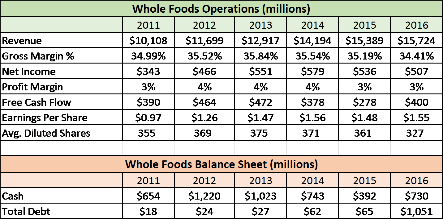 Unless Otherwise Stated, Data In The Tables Throughout - Number (1432x710), Png Download