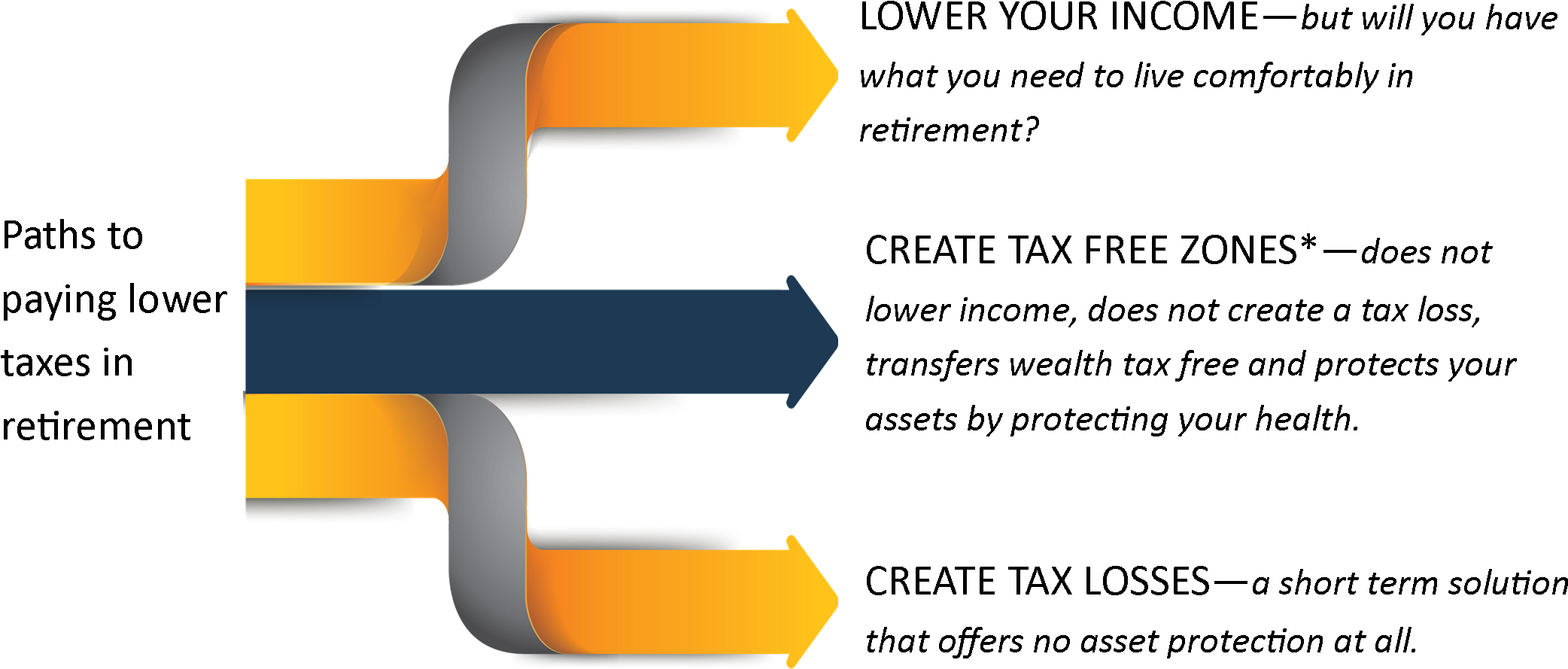 A Tax Free Zone Is The Most Under Utilized Position - Number (2216x950), Png Download