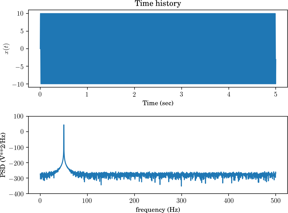 Diagram (1280x960), Png Download