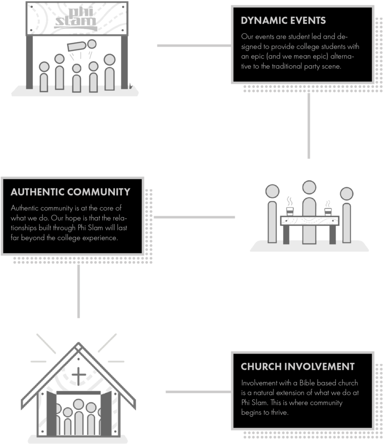 Ps-sitemap - Diagram (1000x1001), Png Download