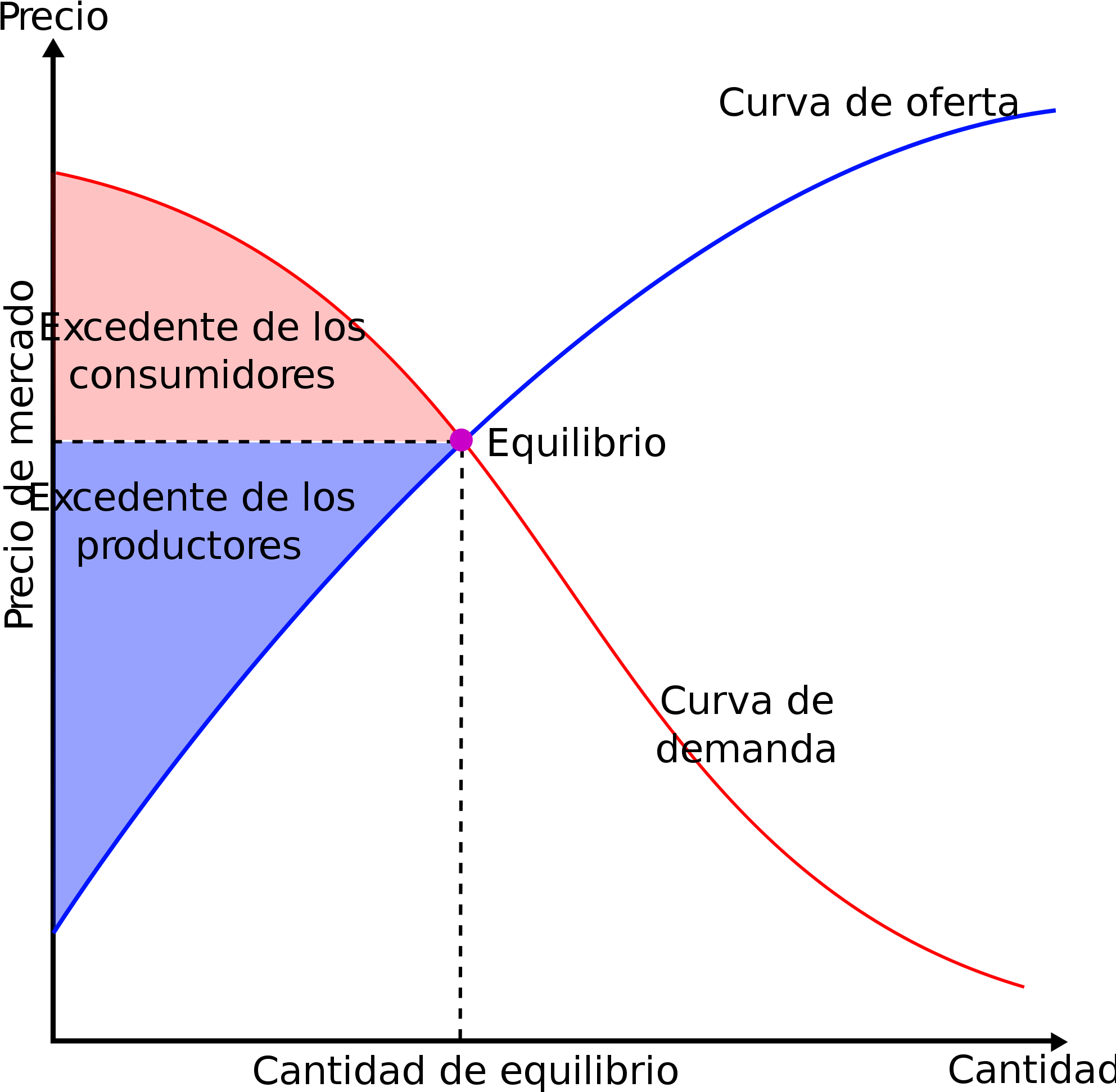 Analisis De La Oferta Y La Demanda - Microeconomics Theory Of Fertility (2000x2000), Png Download
