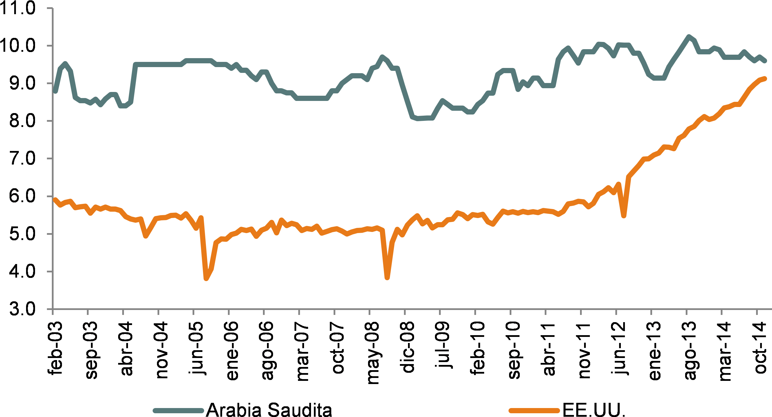 Oferta-petróleo - Plot (2834x1535), Png Download