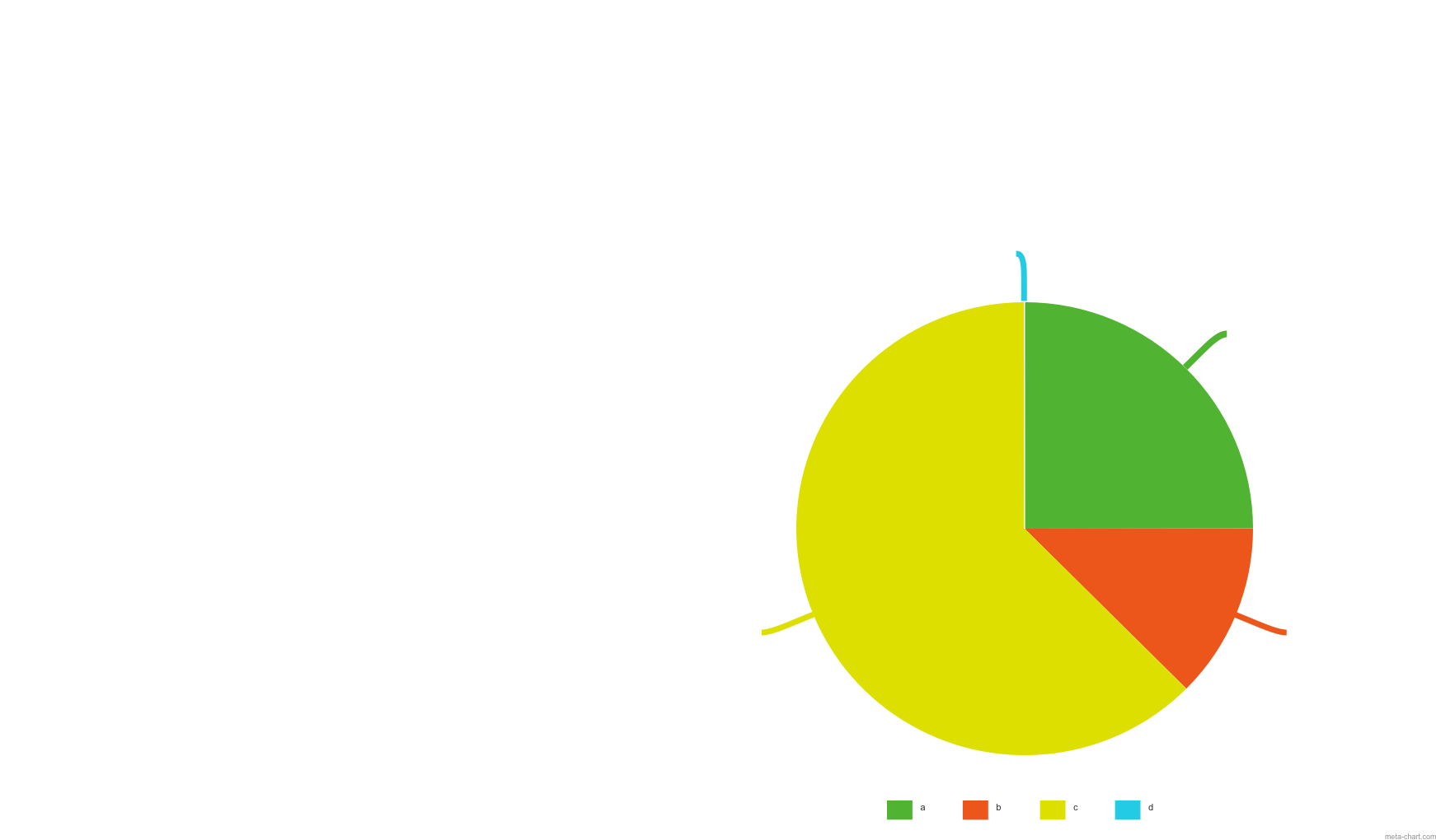 Research And Discovery For The Cookout - Circle (1920x1080), Png Download