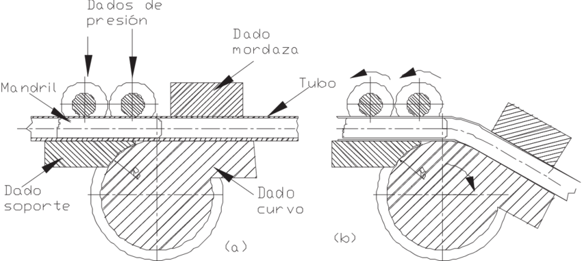 Herramientas Que Intervienen En Doblado De Tubos Por - Diagram (850x381), Png Download