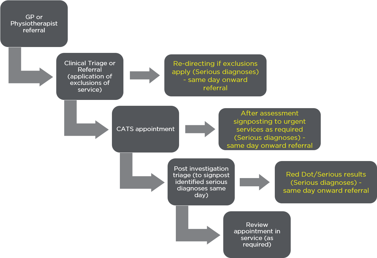 Clinical Pathway Ar - Integrationskurs Aufbau (1453x889), Png Download