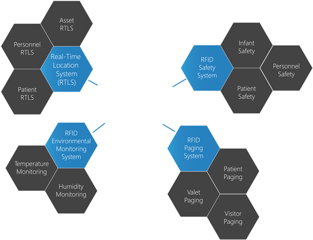 Borda Technology - Diagram (653x476), Png Download