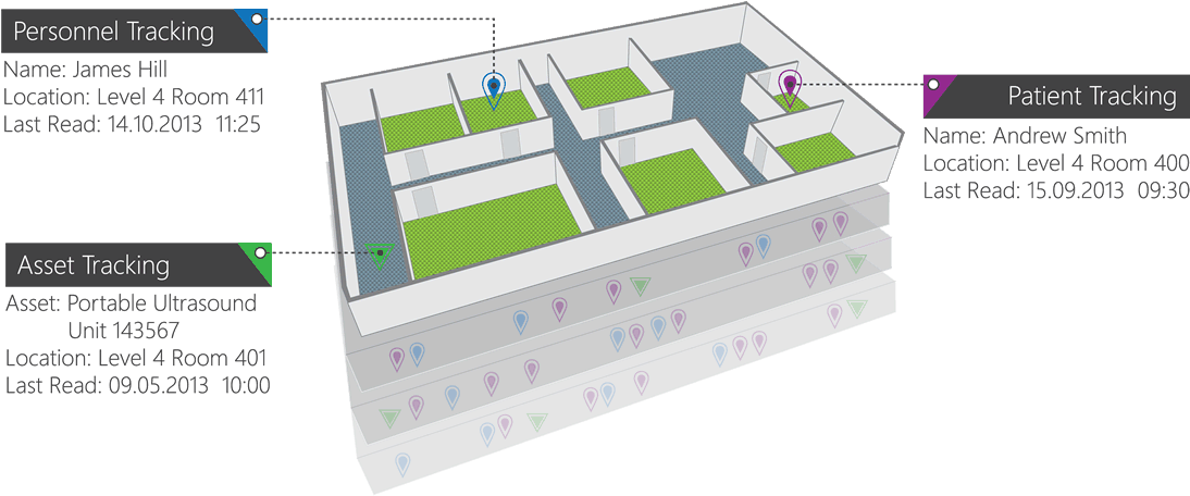 Borda Technology Rfid Rtls And Asset Solutions For - Rfid Real Time Location System (1104x465), Png Download