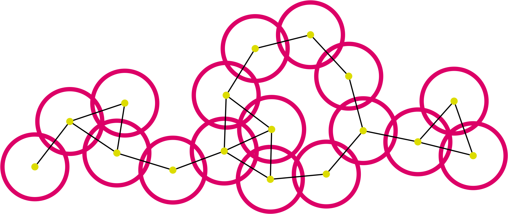 The Sovrin Foundation - Circle (2000x879), Png Download