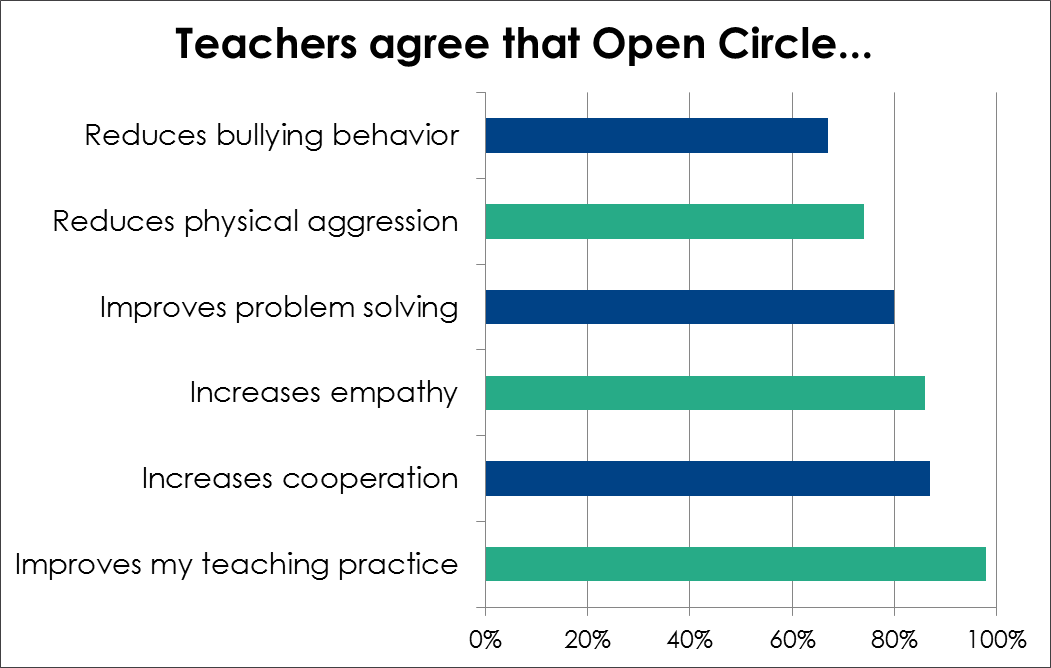 Keyoutcomes Survey - Number (1051x668), Png Download