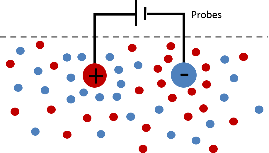 Show More Plots - Debye Shielding In Plasma (918x522), Png Download