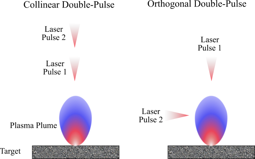 Figure 11 - - Plasma Plume (849x529), Png Download
