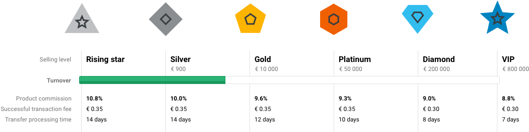 Grow Your Business - Number (1112x297), Png Download