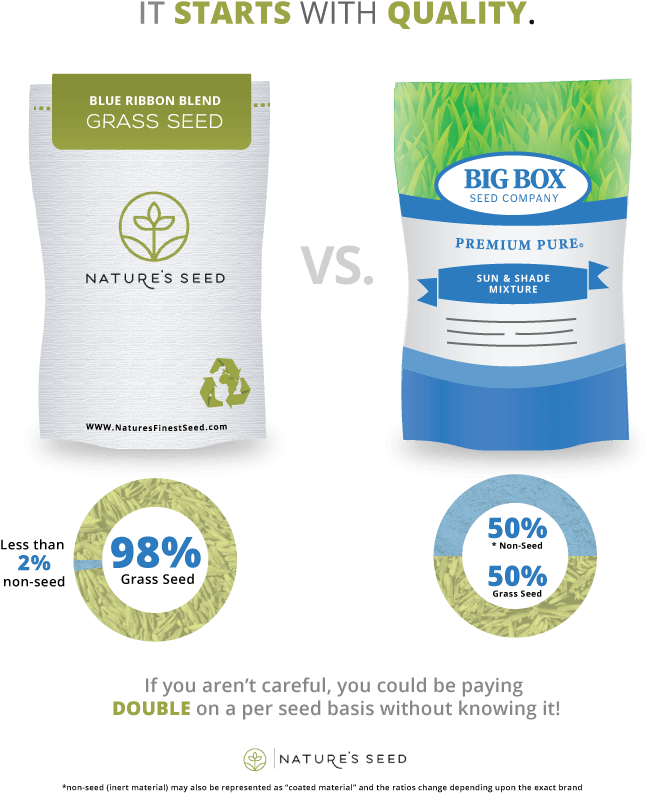 True Cost Of What's On The Price Tag, When Compared (725x866), Png Download