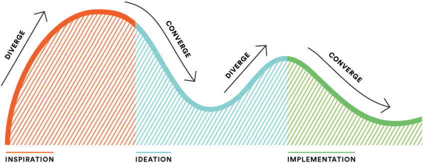 Approach Process 03 02 - Eyewear (1000x354), Png Download
