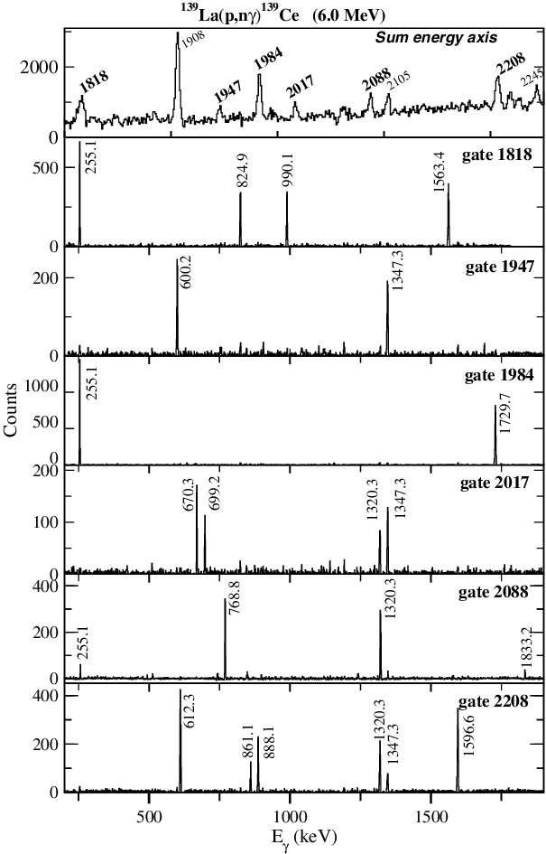 Examples Of Gates Set On The Sum Energy Axis Of The - Diagram (605x945), Png Download