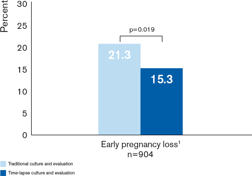 2 Pribenszky Et Al - Diagram (960x600), Png Download