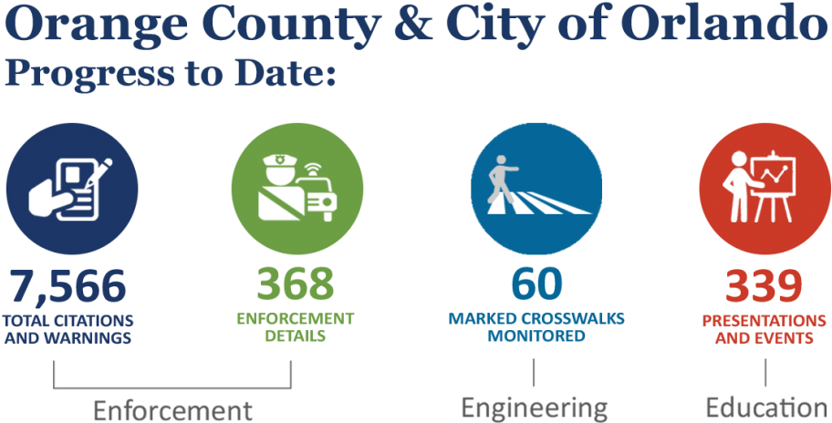 Best Foot Forward Program Summary - Education Investor (1024x537), Png Download